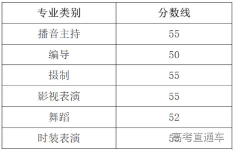 广东惠州2023年普通高等学校招生统一考试美术术科等省统考防疫须知