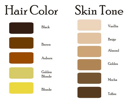 Native American Skin Tone Chart - Educational Chart Resources