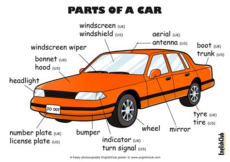 Internal Parts Of A Car And Their Functions - Free Word Template