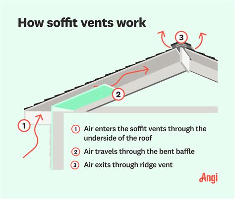 Attic Soffit Vents