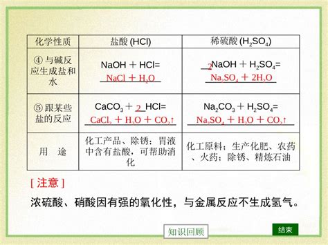 Selenious Acid | H2SeO3 | CID 1091 - PubChem