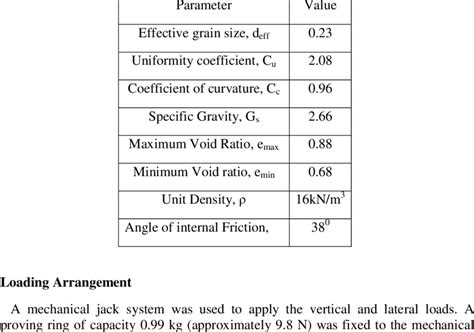GT Lab Relative Density of Sand 的图像结果
