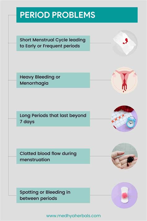Endometriosis Symptoms