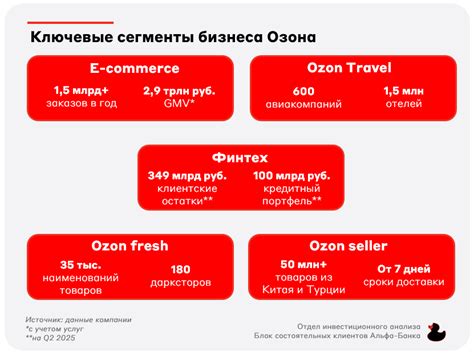 Возобновление торгов Озон. Чего ждать? | 🅰️ Альфа Инвестор