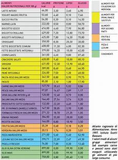 lista alimenti senza carboidrati i sughi falli in casa educazione nutrizionale grana padano lista alimenti senza carboidrati i sughi falli in casa educazione nutrizionale grana padano