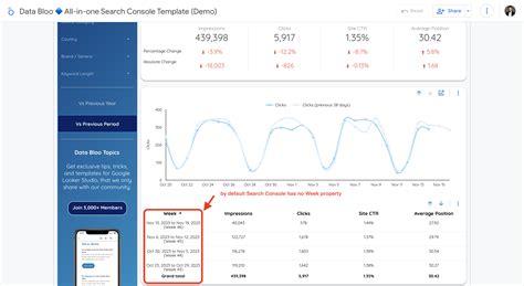 5 Best Google Search Console Looker Studio Templates