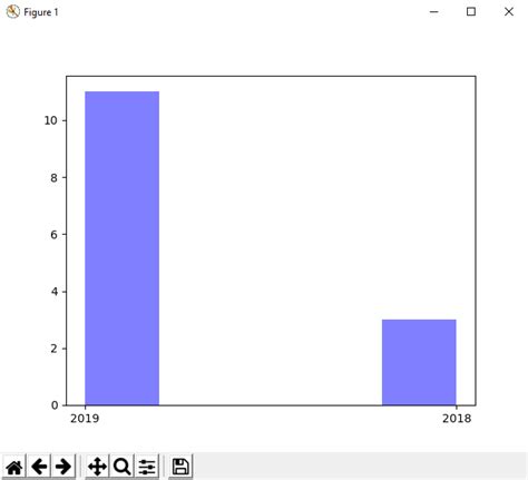 Image result for Histogram Age Matplotlib Python