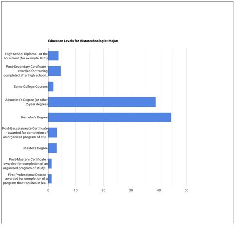 Histologic Technology/Histotechnologist Majors: Salary Info & Career Options - Trade College