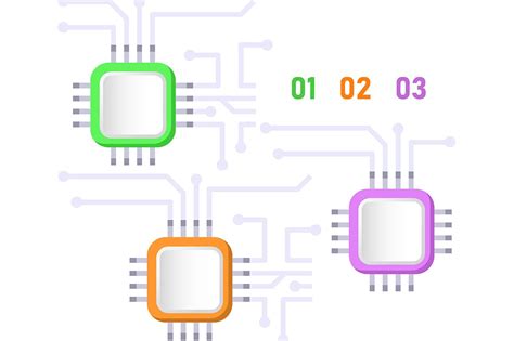 Technology Chart 的图像结果