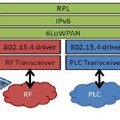 Image result for Network Stack Anagram