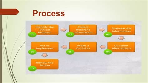 Ethical Flow Chart 的图像结果