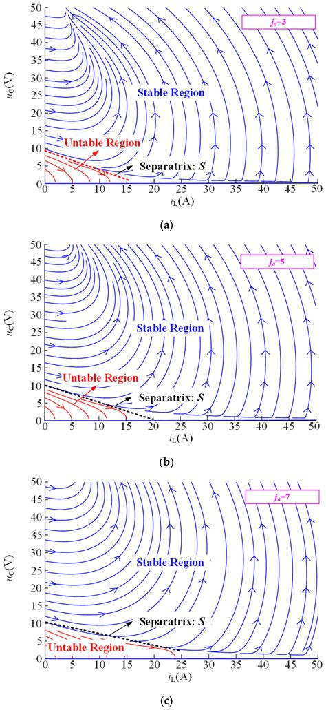 A Nonlinear Control Strategy for DC-DC Converter with Unknown Constant ...