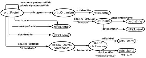 STRING Database Tutorial 的图像结果