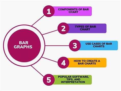 Making a Bar Chart 的图像结果