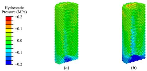 Biomechanics of Osseointegration of a Dental Implant in the Mandible ...