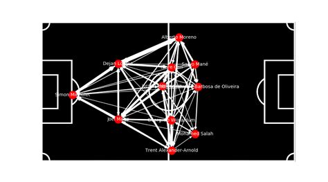 NetworkX Layout 的图像结果