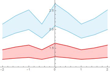 Mathematica Colors 的图像结果