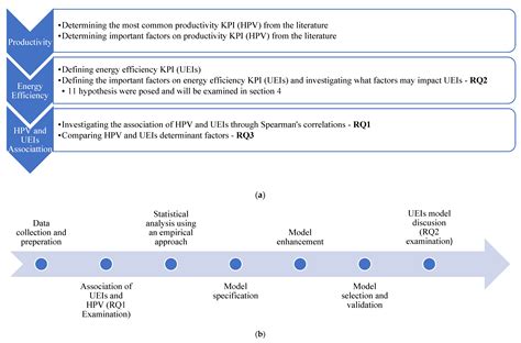 “Is Energy That Different from Labor?” Similarity in Determinants of ...