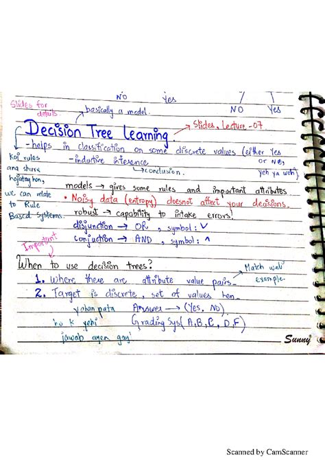 Notes for AI Course 的图像结果