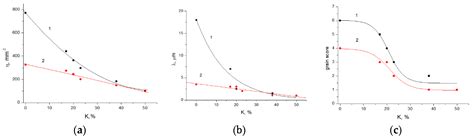 Effect of Radial Forging on the Microstructure and Mechanical ...