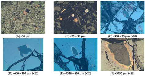 Mineralogical Characterization of Historic Copper Slag to Guide the ...