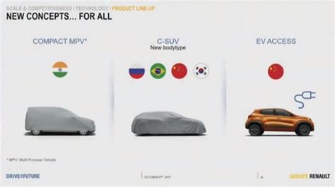 Renault MPV (Maruti Ertiga Rival) Spotted In India For The First Time ...