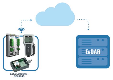 Image result for Loading Mult File Endar
