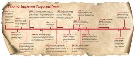 Pope Gregory Viii Crusade