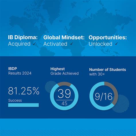 Knowledgeum Academy - Best International school in Bangalore