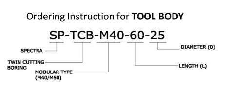 Spectra Tools