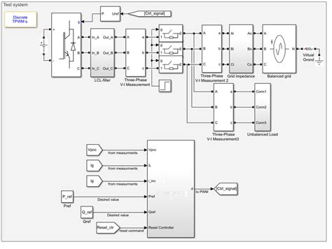 Image result for Simulink Model