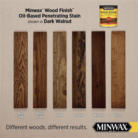 Minwax Wood Finish Penetrating Stain, Dark Walnut, 1/2 Pt. | Hardwood ...