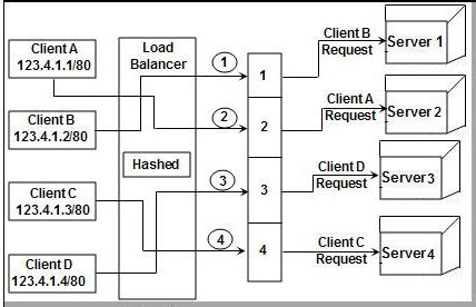SQL Server interview questions: - How will you explain stateless and ...