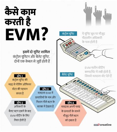 Before vote know about evm vvpat machines - वोट डालने से पहले जानें कि ...