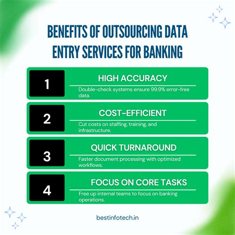 How Data Entry Services Are Transforming the Banking Sector - Best Infotech