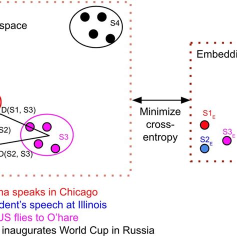 Simultaneous embedding Algorithms 的图像结果