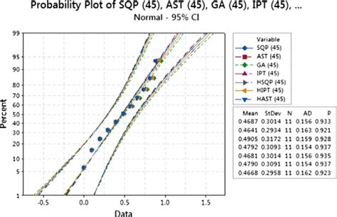 Image result for Fitting of Normal Distribution