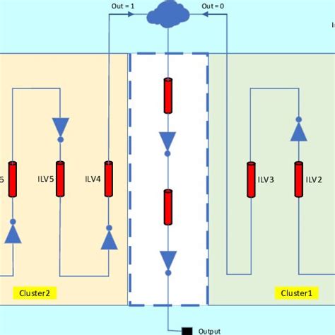 Image result for March Algorithm Testing