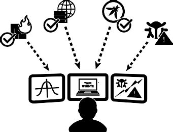 Security Incident & Event Management (SIEM) - Get Real Time Detection ...