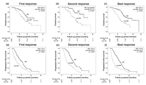 Analysis of Lenvatinib’s Efficacy against Intermediate-Stage ...
