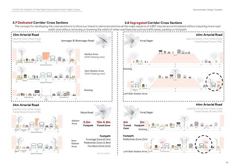 Bus-based System | Infrastructure Planning & Design | CEPT - Portfolio