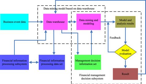 Accounting System Data Model 的图像结果