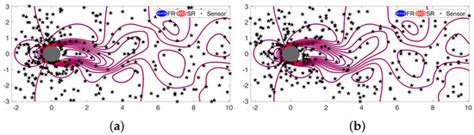 Extreme Learning Machines as Encoders for Sparse Reconstruction