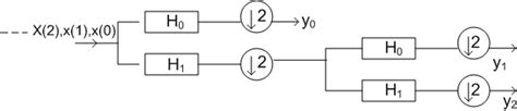 Digital image processing