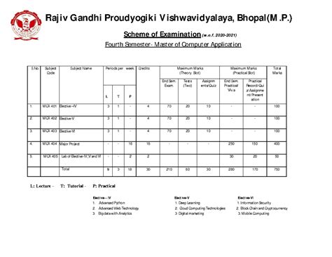 Frm download file - Schemes - Rajiv Gandhi Proudyogiki Vishwavidyalaya ...