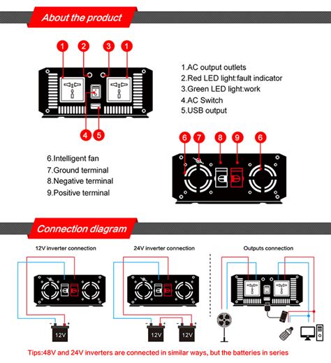 China Onda senoidal modificada dc a ac Inversor de potencia 3000W para ...