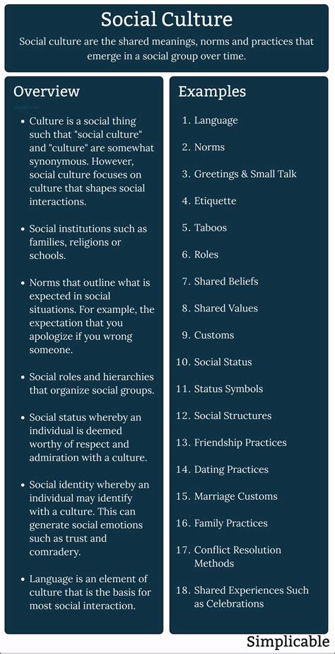 60 Examples of Social Culture - Simplicable