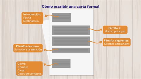 Como Escribir Una Carta Formal