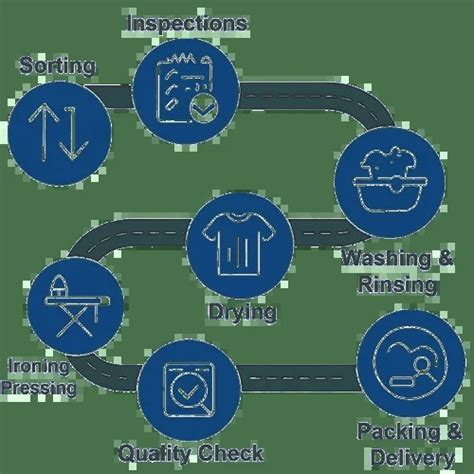 Best Laundry Services Near Me - Upto 30% OFF