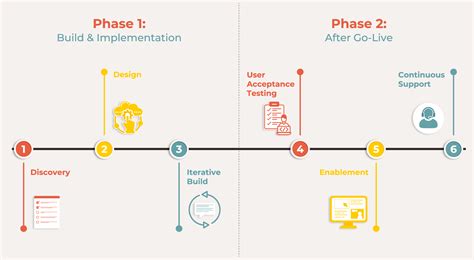 Change Management Review Process 的图像结果